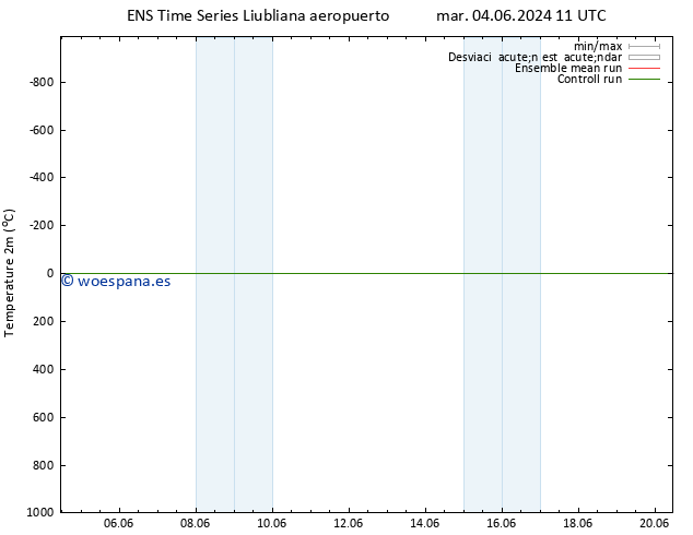 Temperatura (2m) GEFS TS lun 10.06.2024 17 UTC