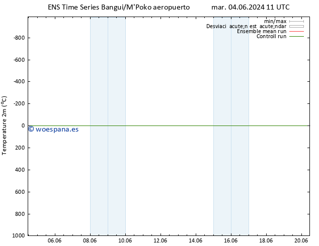 Temperatura (2m) GEFS TS mié 12.06.2024 23 UTC