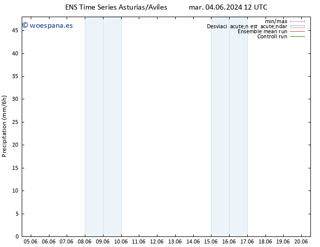 Precipitación GEFS TS jue 06.06.2024 18 UTC