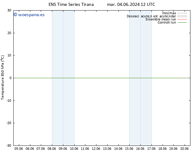 Temp. 850 hPa GEFS TS sáb 08.06.2024 12 UTC