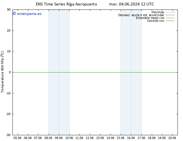 Temp. 850 hPa GEFS TS sáb 08.06.2024 12 UTC