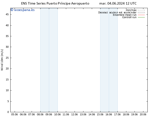 Viento 10 m GEFS TS mié 05.06.2024 00 UTC