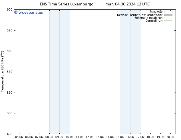 Geop. 500 hPa GEFS TS jue 06.06.2024 18 UTC