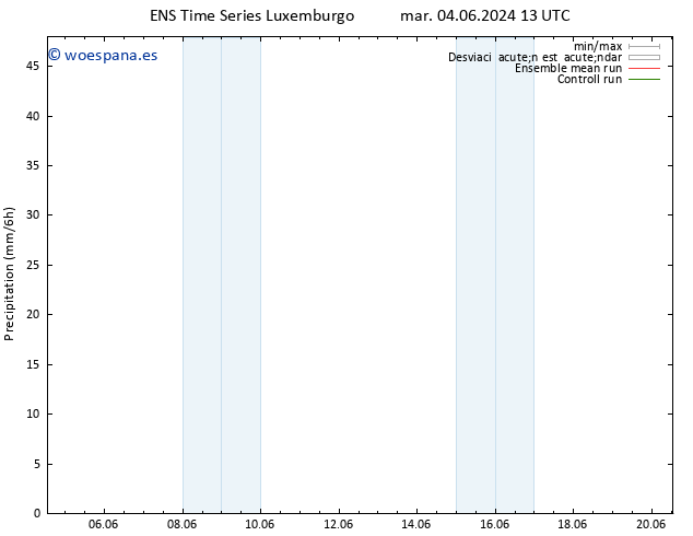 Precipitación GEFS TS mié 05.06.2024 13 UTC