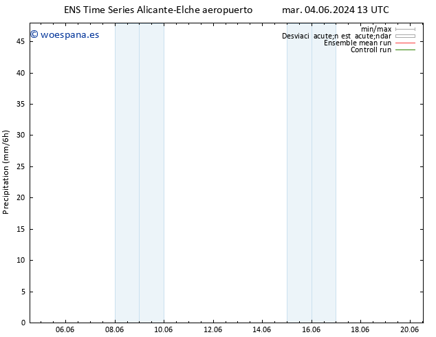 Precipitación GEFS TS jue 06.06.2024 01 UTC