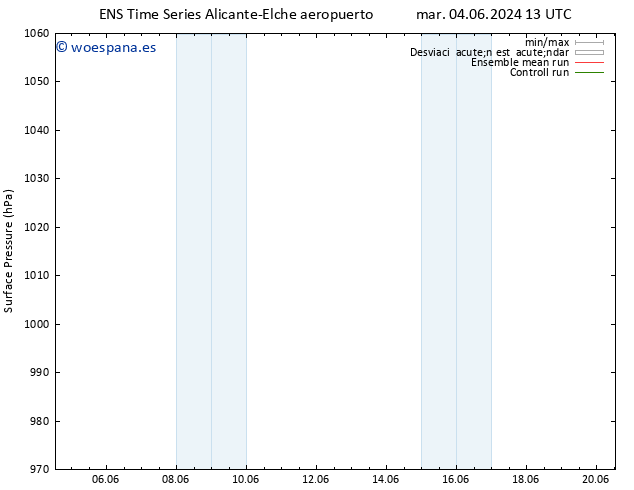 Presión superficial GEFS TS jue 06.06.2024 13 UTC