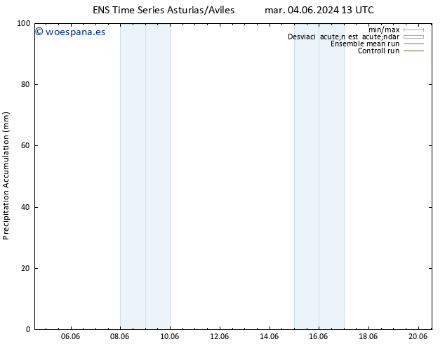 Precipitación acum. GEFS TS mar 04.06.2024 19 UTC