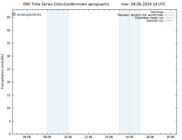 Precipitación GEFS TS jue 06.06.2024 20 UTC