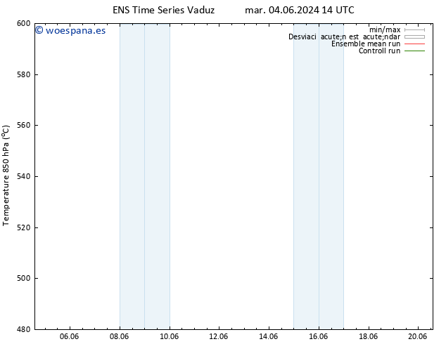 Geop. 500 hPa GEFS TS mar 04.06.2024 20 UTC