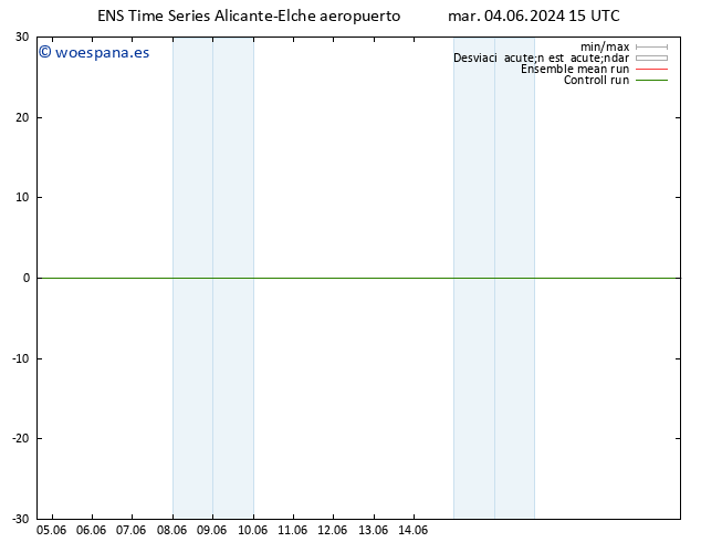 Geop. 500 hPa GEFS TS mar 04.06.2024 21 UTC