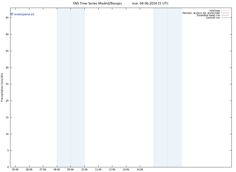 Precipitación GEFS TS vie 07.06.2024 03 UTC