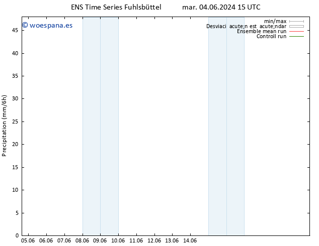 Precipitación GEFS TS sáb 08.06.2024 09 UTC