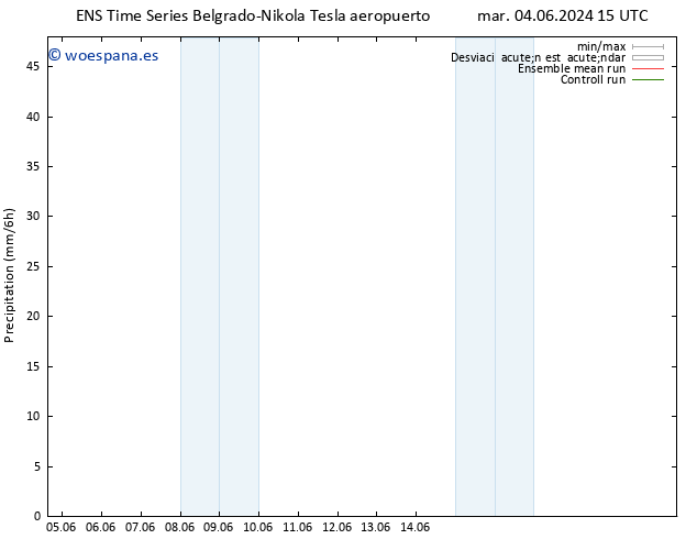 Precipitación GEFS TS sáb 08.06.2024 09 UTC