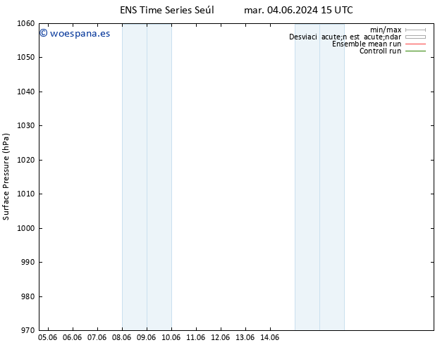 Presión superficial GEFS TS mar 04.06.2024 21 UTC