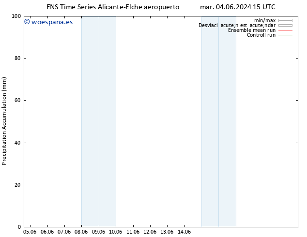 Precipitación acum. GEFS TS lun 10.06.2024 15 UTC