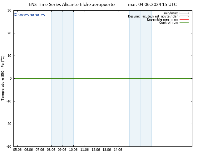 Temp. 850 hPa GEFS TS sáb 08.06.2024 15 UTC