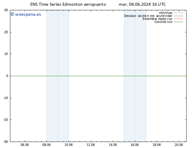 Geop. 500 hPa GEFS TS mar 04.06.2024 16 UTC