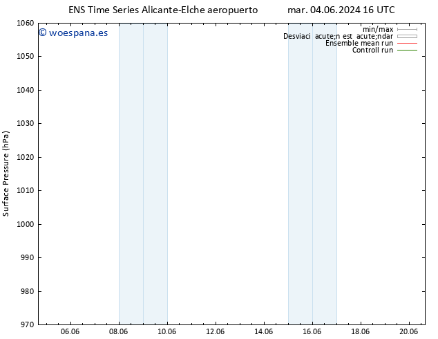 Presión superficial GEFS TS jue 20.06.2024 16 UTC