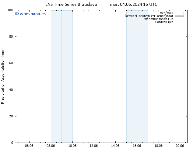 Precipitación acum. GEFS TS mié 05.06.2024 16 UTC