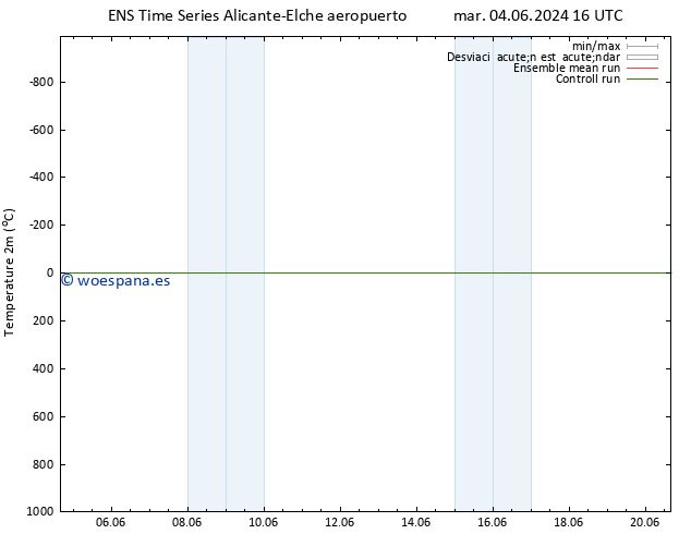 Temperatura (2m) GEFS TS mar 11.06.2024 10 UTC