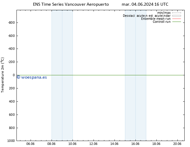 Temperatura (2m) GEFS TS vie 07.06.2024 04 UTC