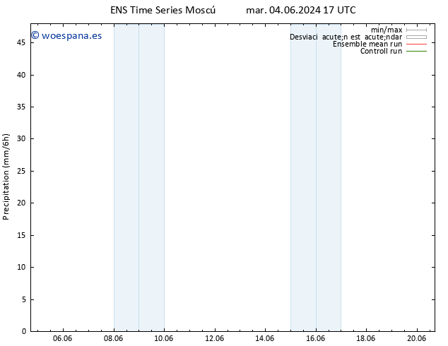 Precipitación GEFS TS mié 05.06.2024 17 UTC