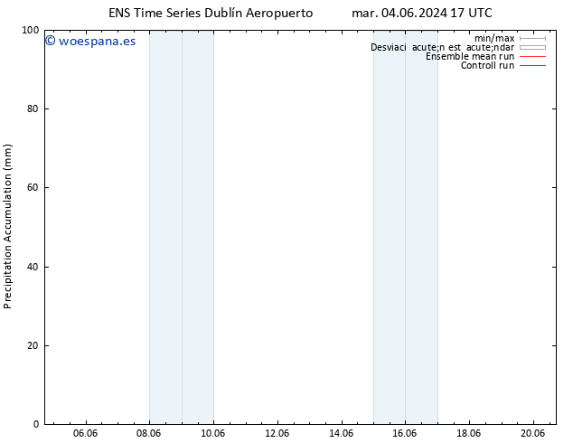 Precipitación acum. GEFS TS sáb 08.06.2024 17 UTC