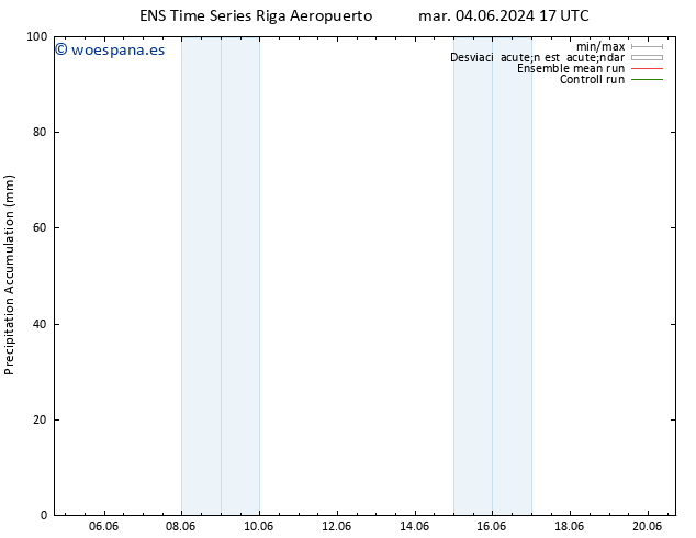 Precipitación acum. GEFS TS mié 05.06.2024 23 UTC