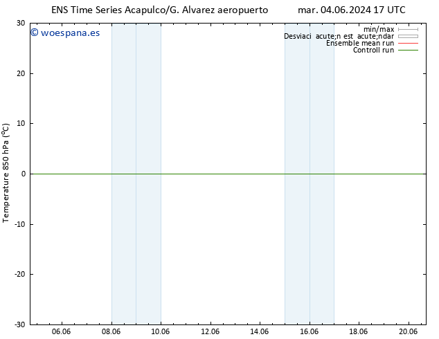 Temp. 850 hPa GEFS TS jue 13.06.2024 05 UTC