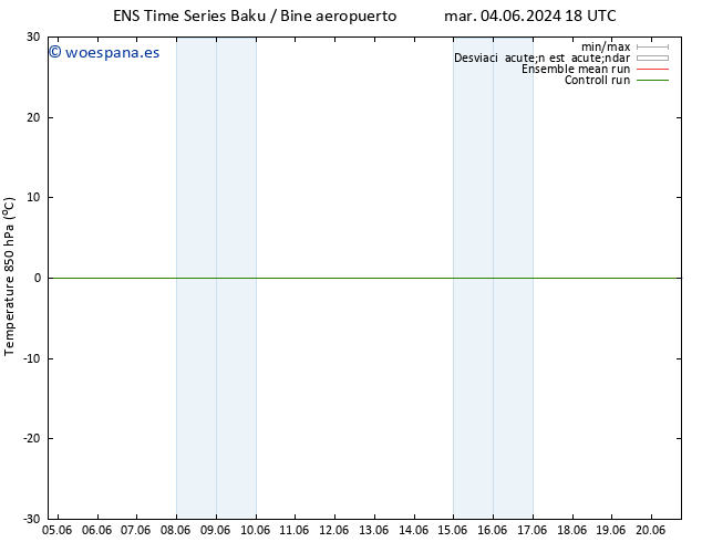 Temp. 850 hPa GEFS TS sáb 08.06.2024 00 UTC