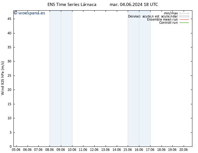 Viento 925 hPa GEFS TS mar 04.06.2024 18 UTC
