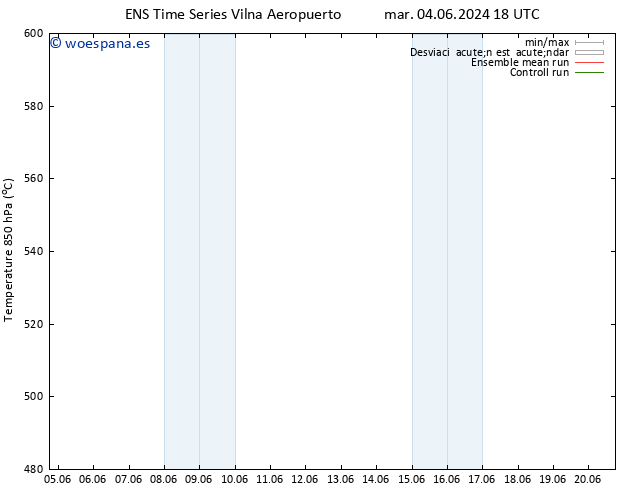 Geop. 500 hPa GEFS TS lun 10.06.2024 00 UTC