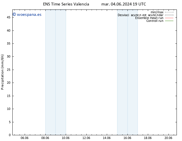 Precipitación GEFS TS vie 07.06.2024 01 UTC