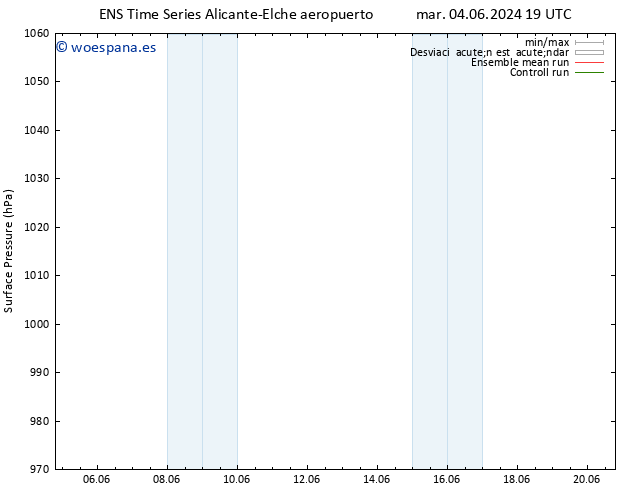 Presión superficial GEFS TS sáb 08.06.2024 01 UTC