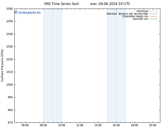 Presión superficial GEFS TS dom 09.06.2024 13 UTC