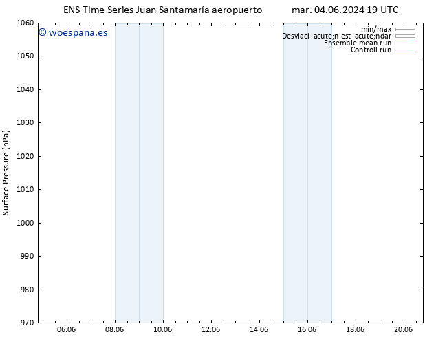 Presión superficial GEFS TS lun 10.06.2024 01 UTC