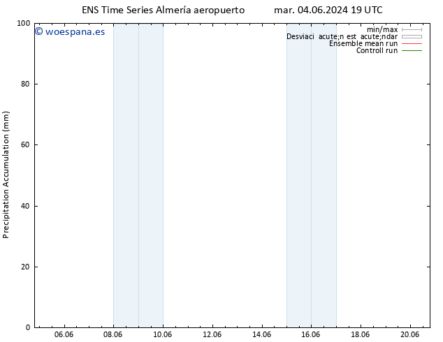 Precipitación acum. GEFS TS jue 06.06.2024 01 UTC