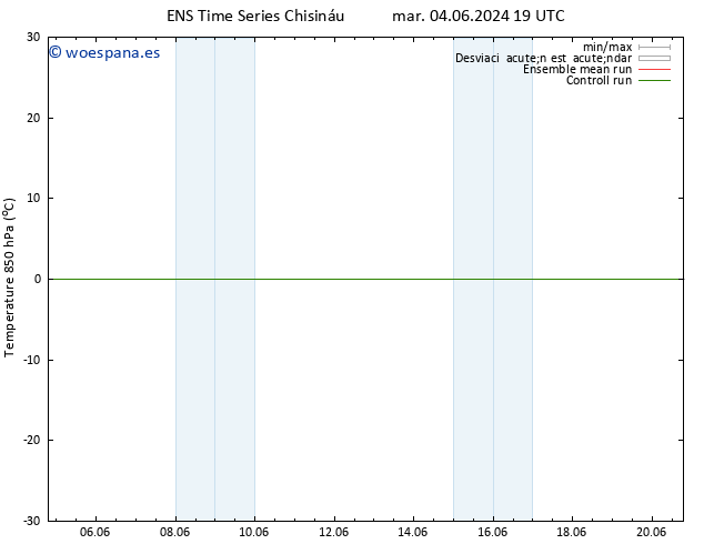 Temp. 850 hPa GEFS TS vie 07.06.2024 07 UTC