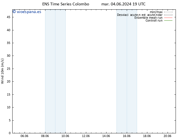 Viento 10 m GEFS TS vie 14.06.2024 19 UTC