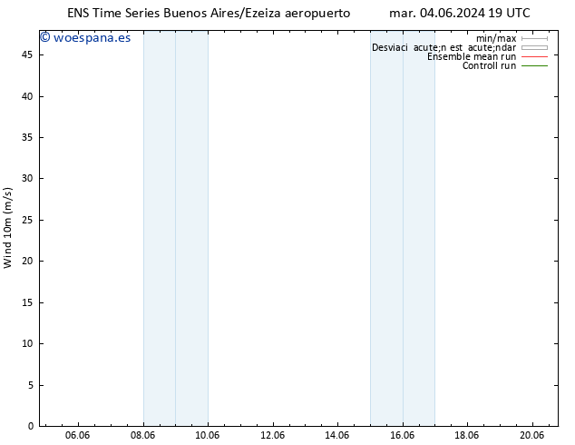 Viento 10 m GEFS TS jue 06.06.2024 19 UTC