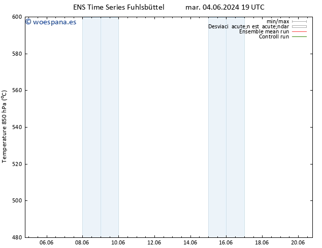 Geop. 500 hPa GEFS TS lun 10.06.2024 01 UTC