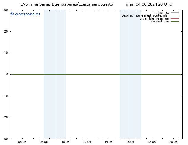Viento 10 m GEFS TS mar 04.06.2024 20 UTC