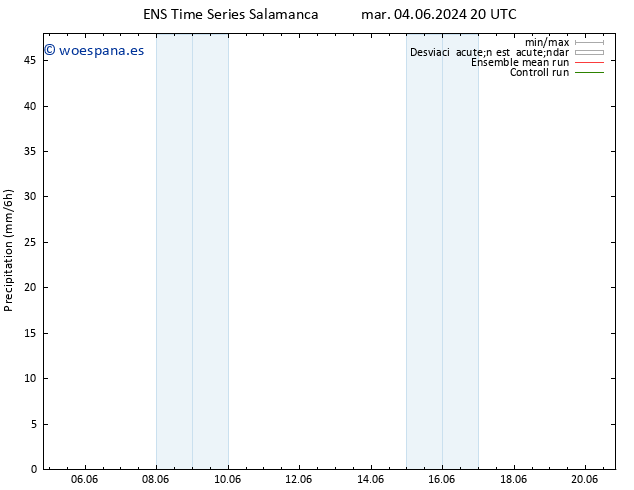 Precipitación GEFS TS sáb 08.06.2024 20 UTC