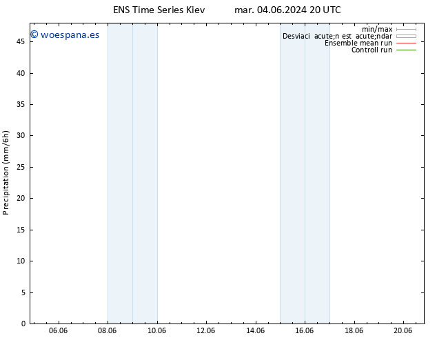 Precipitación GEFS TS vie 07.06.2024 02 UTC