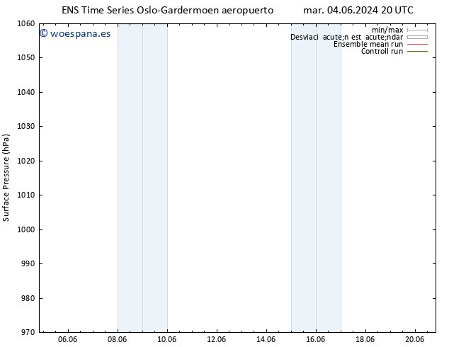 Presión superficial GEFS TS sáb 08.06.2024 08 UTC