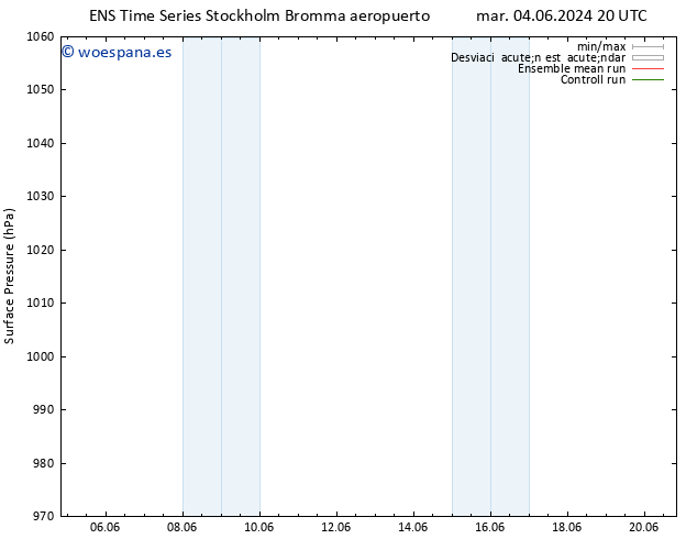 Presión superficial GEFS TS mié 05.06.2024 02 UTC