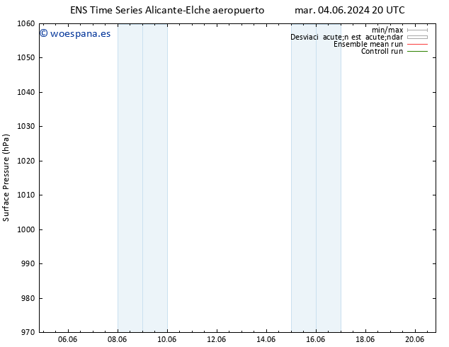 Presión superficial GEFS TS dom 09.06.2024 02 UTC