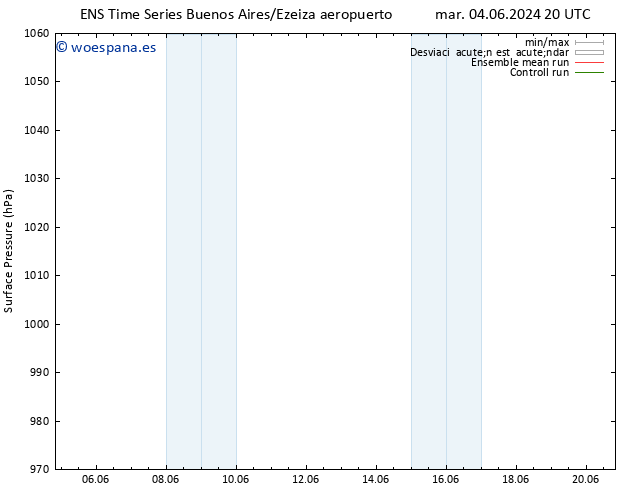 Presión superficial GEFS TS vie 07.06.2024 02 UTC