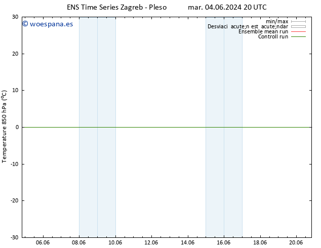 Temp. 850 hPa GEFS TS mié 05.06.2024 20 UTC