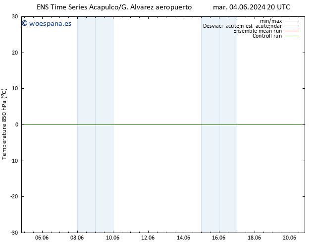 Temp. 850 hPa GEFS TS jue 13.06.2024 08 UTC